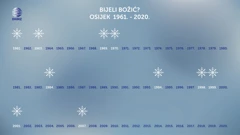 analiza više od 1 cm snijega na Božić u Osijeku od 1961. godine, Foto: DHMZ/HRT