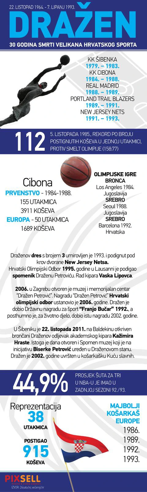 Infografika: 30 godina bez Dražena Petrovića