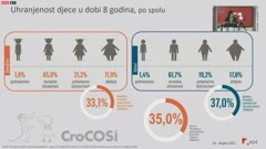 Prekomjerna tjelesna masa i debljina kod djece u Hrvatskoj