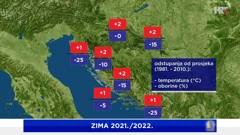 preliminarna analiza temperature i oborine zime 2021./2022.