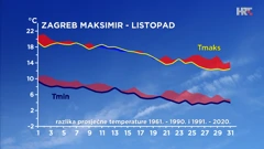 Zagreb - listopad - razlika srednje najniže i najviše dnevne temperature zraka u posljednja dva 30-godišnja razdoblja, Foto: Zoran Vakula/DHMZ/HRT