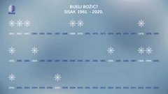 analiza više od 1 cm snijega na Božić u Sisku od 1961. godine, Foto: DHMZ/HRT