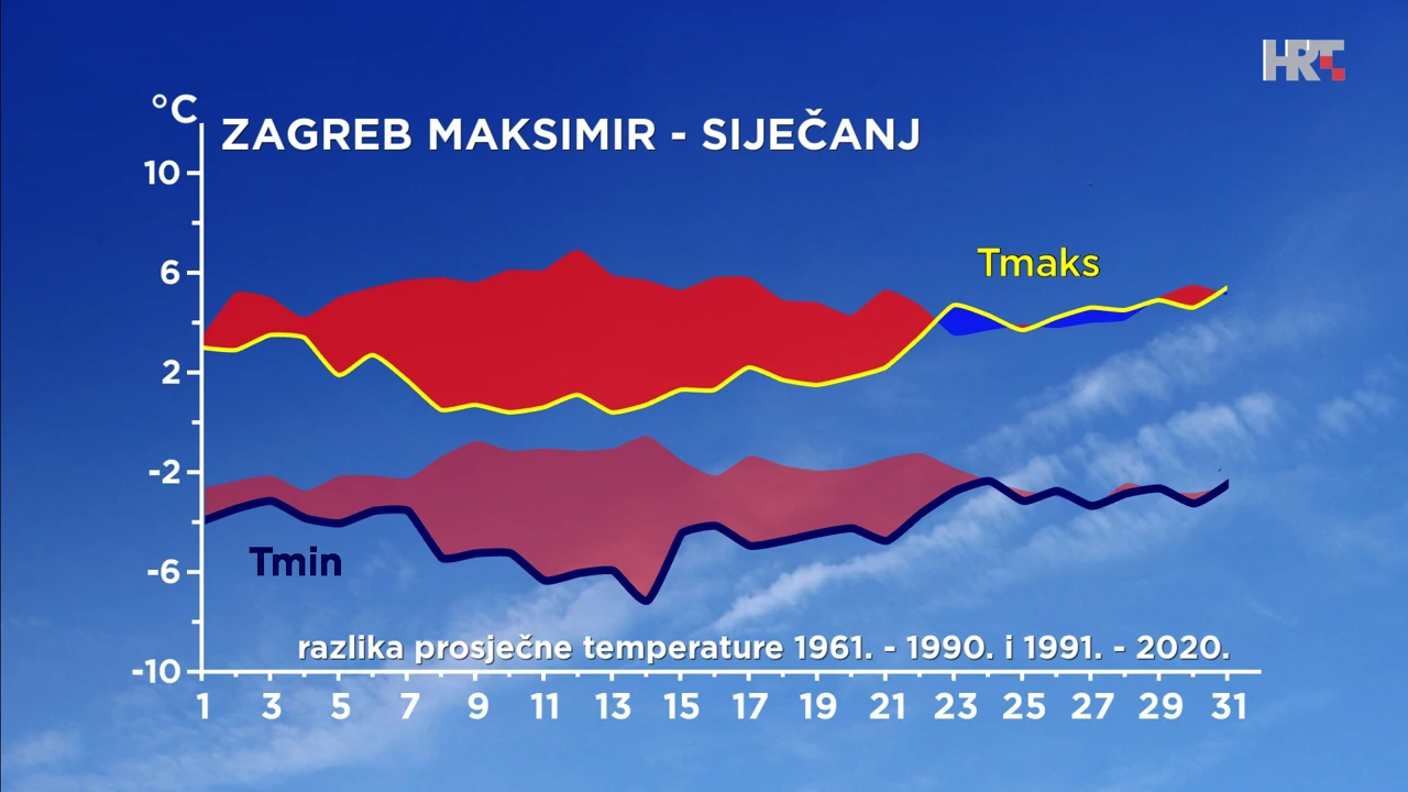Zagreb - siječanj - razlika srednje najniže i najviše dnevne temperature zraka u posljednja dva 30-godišnja razdoblja, Foto: Zoran Vakula/DHMZ/HRT