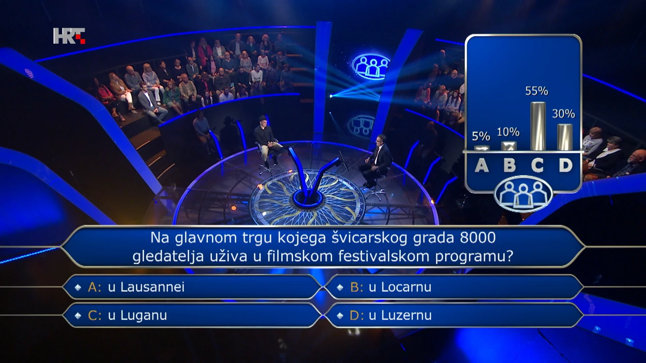 Rezultati glasanja publike, Foto: Tko želi biti milijunaš?/HRT