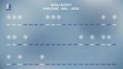 analiza više od 1 cm snijega na Božić u Karlovcu od 1961. godine, Foto: DHMZ/HRT