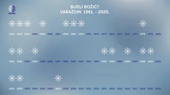 analiza više od 1 cm snijega na Božić u Varaždinu od 1961. godine, Foto: DHMZ/HRT