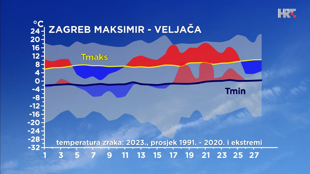 odstupanje temperature zraka od prosječne i ekstremne u veljači 2023. u Zagrebu, Foto: DHMZ/HTV/HRT