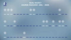 analiza više od 1 cm snijega na Božić u Zagreb-Maksimiru od 1961. godine, Foto: DHMZ/HRT