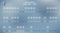 analiza više od 1 cm snijega na Božić na Pargu od 1961. godine, Foto: DHMZ/HRT