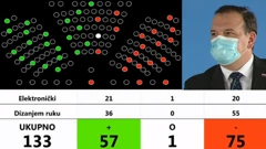 Glasovanje o iskazivanju nepovjerenja ministru zdravstva Viliju Berošu