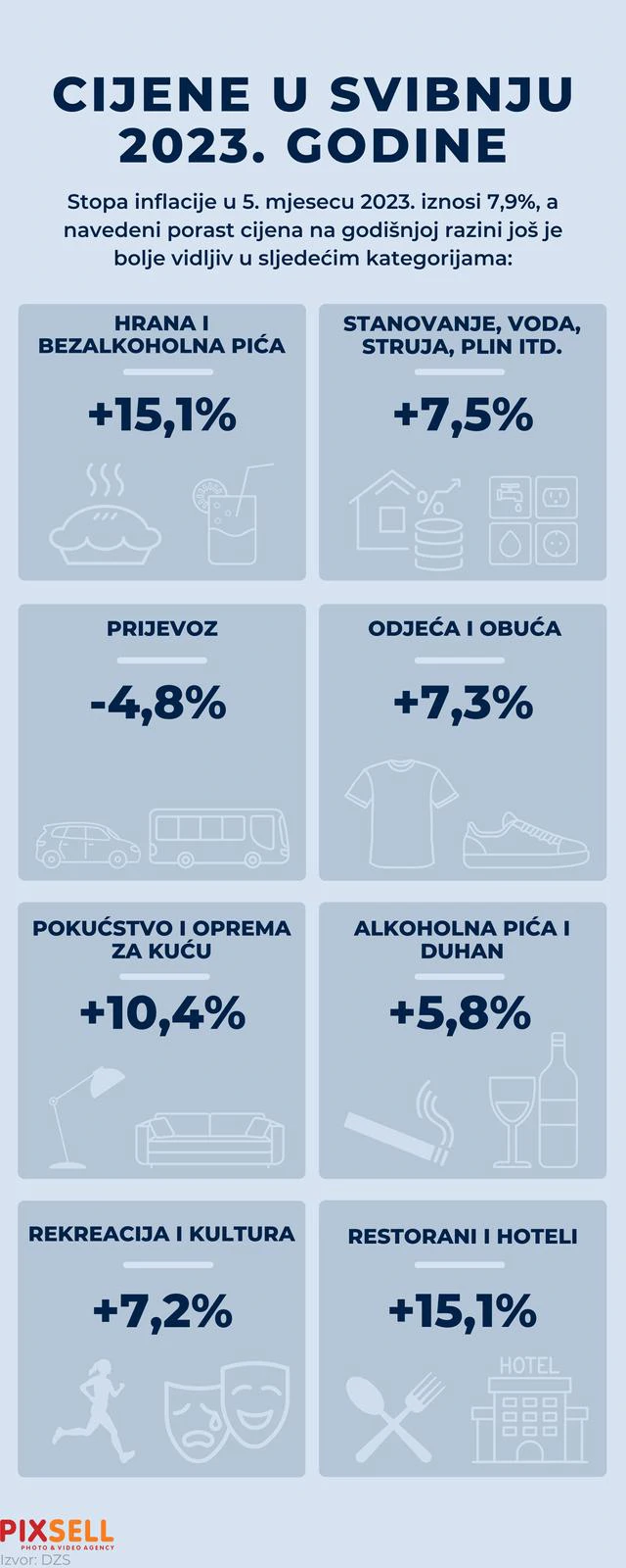 Inflacija u Hrvatskoj